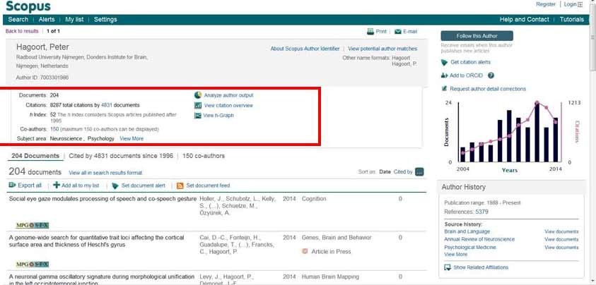 Scopus h-index