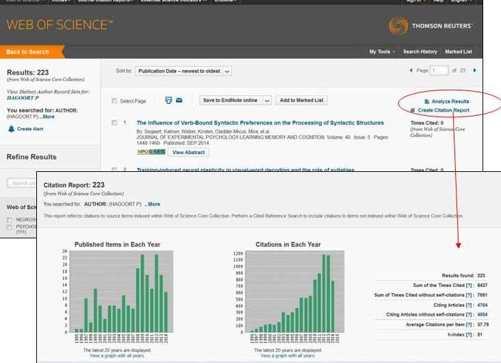 Web of Science h-index